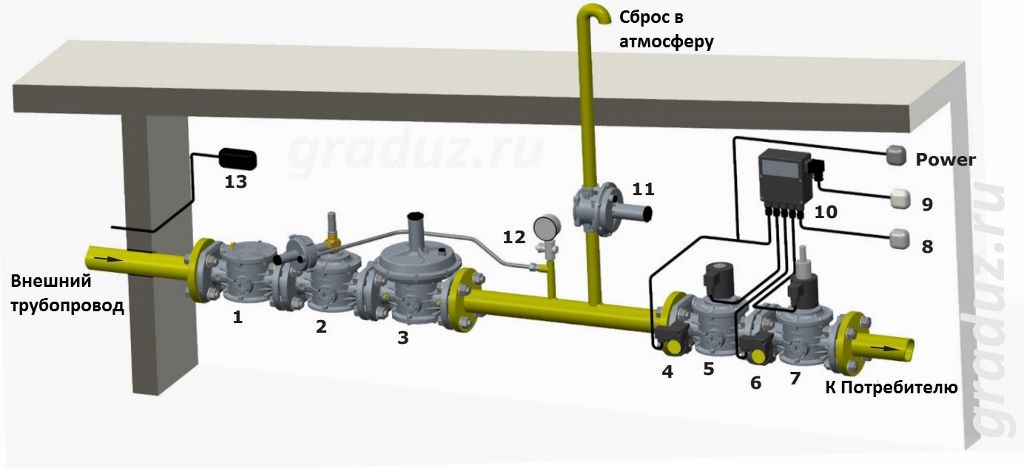 Схема монтажа клапана EVP/NC